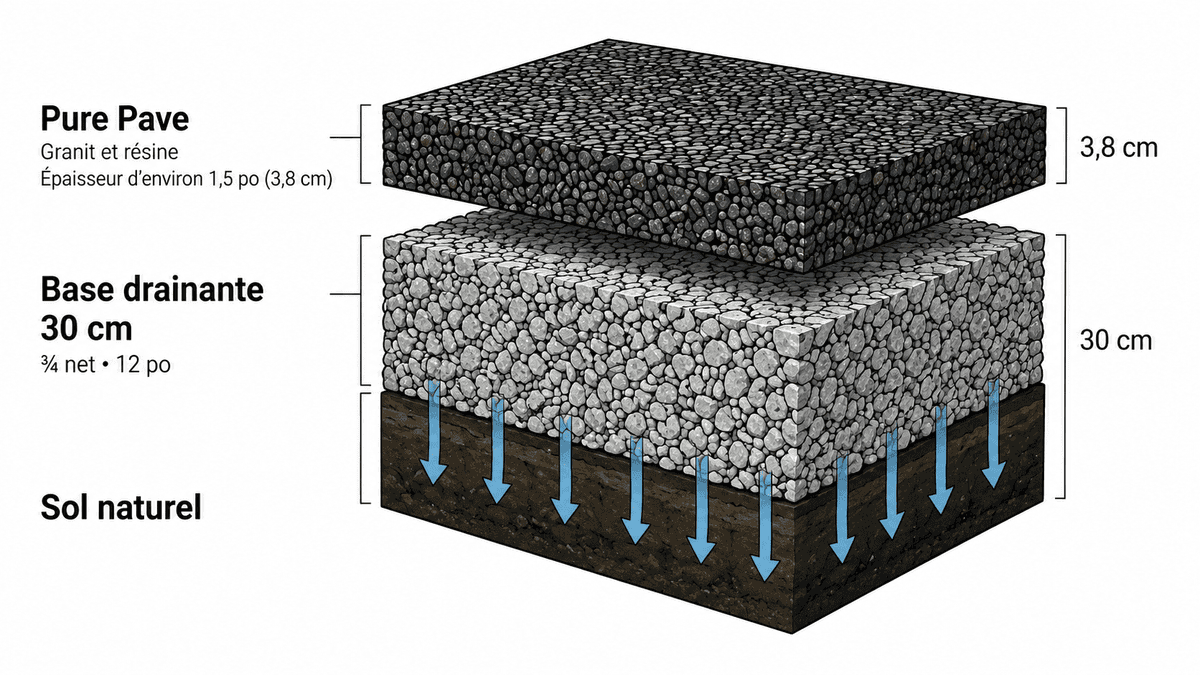 couches Pure pave